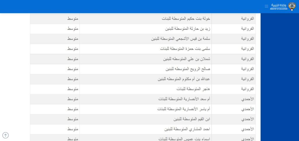 نتائج الطلاب الكويت 2022 المتوسط 