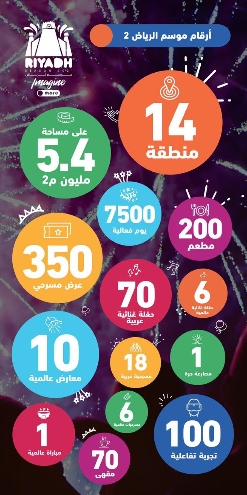 أرقام موسم الرياض