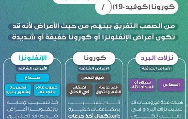 الصحة السعودية توضح الفرق بين أعراض كورونا والإنفلونزا ونزلات البرد