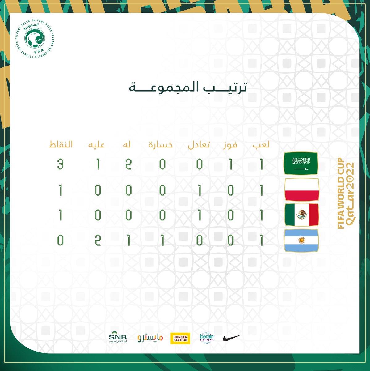 ترتيب المنتخب السعودي