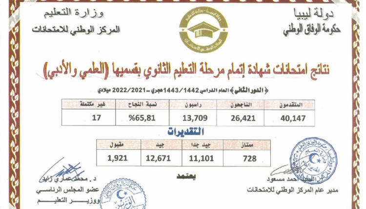 “ظهرت الآن” نتيجة الشهادة الثانوية الدور الثاني 2022 ليبيا موقع منظومة الامتحانات