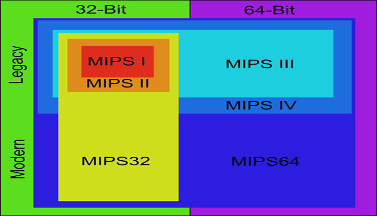 لغة المعالج MIPS، الدليل الكامل للغة التجميع mips على الويندوز