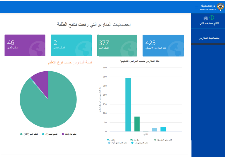 رابط استخراج نتائج الطلاب المتوسط في الكويت 2022 موقع وزارة التربية