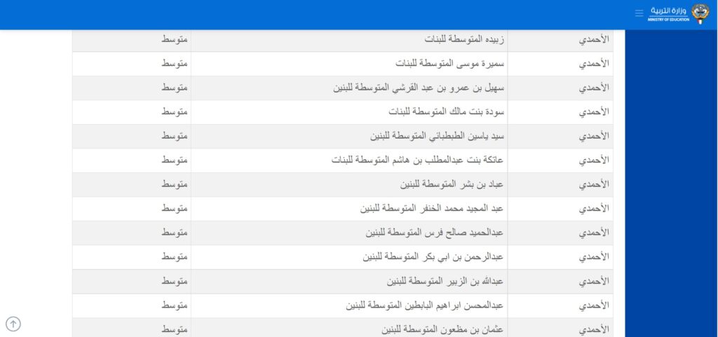 رابط نتائج الطلاب الكويت 2022 متوسط