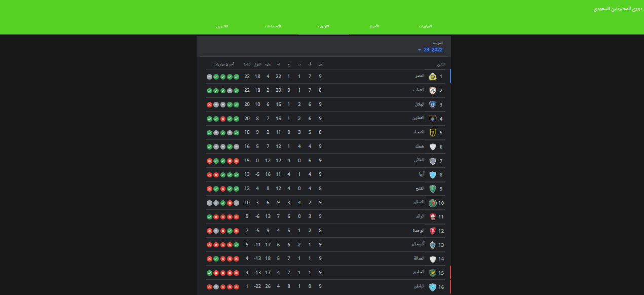 جدول ترتيب الدوري السعودي الجديد