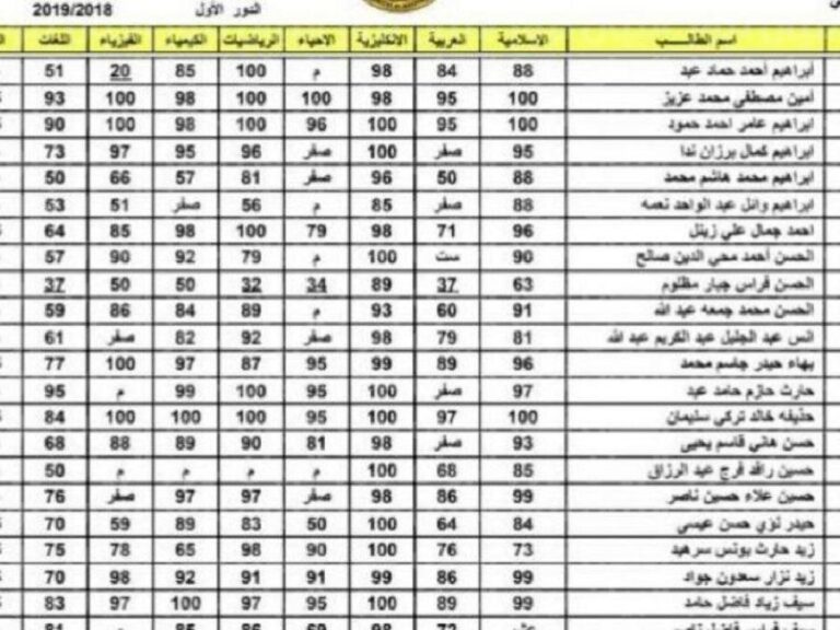رابط نتائج السادس المهني 2022 الدور الثاني