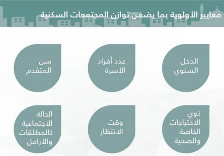 شروط استحقاق الدعم السكني الجديد