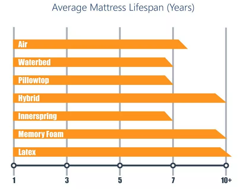 متوسط عمر المرتبة بالسنوات بناءً على المواد والنوع