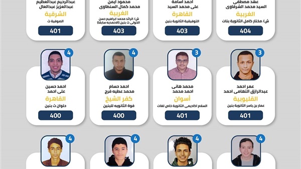 “رسميا” قائمة أسماء اوائل الثانوية العامة في مصر 2022 اسماء اوائل الصف الثالث الثانوي علمي وأدبي في مصر