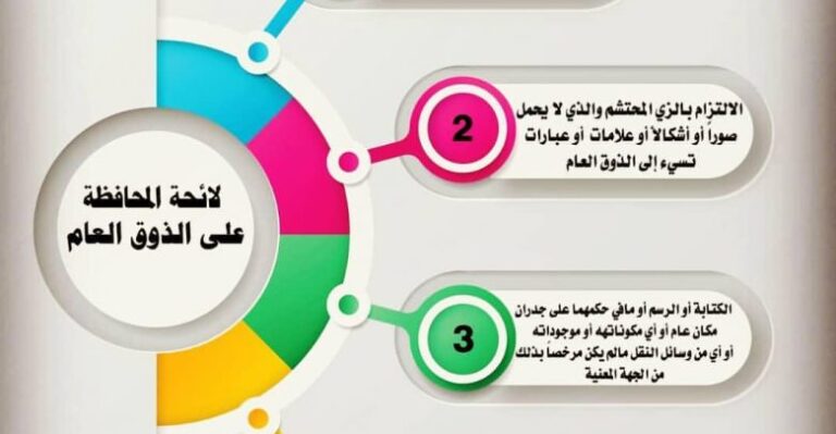 قانون الذوق العام في السعودية 2023 بعد التعديل