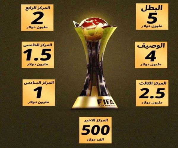 كم تبلغ قيمة جائزة الفائز في كأس العالم للأندية 2023