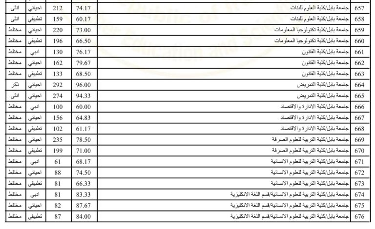 معدل الحدود الدنيا للقبول المركزي