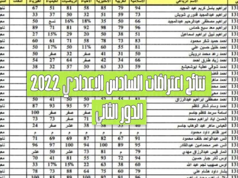 لينك نتائج اعتراضات السادس الاعدادي 2022 دور ثاني | رابط استخراج نتائج اعتراضات السادس الاعدادي 2022 موقع نتائجنا جميع المحافظات