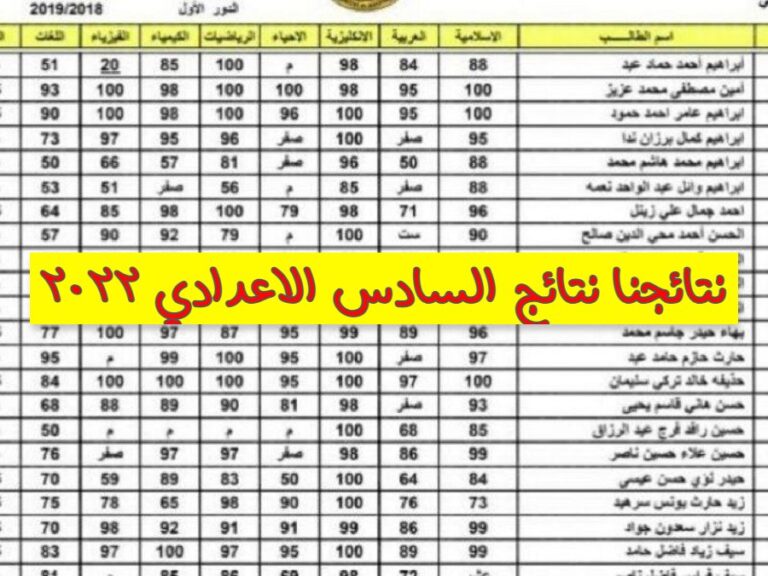نتائج السادس الإعدادي العراق 2022 بغداد
