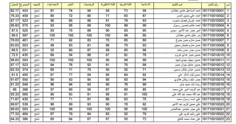 رابط نتائج السادس الابتدائي التمهيدي 2023 موقع نتائجنا results.mlazemna جميع المحافظات العراقية