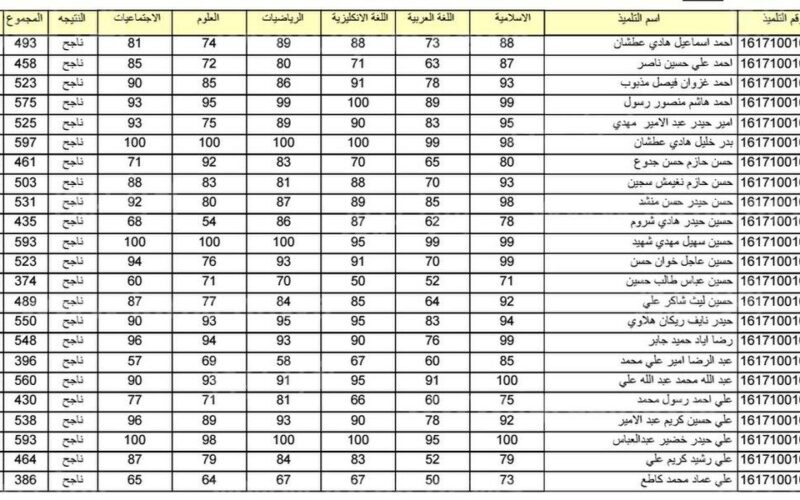 رابط نتائج السادس الابتدائي التمهيدي 2023 موقع نتائجنا results.mlazemna جميع المحافظات العراقية