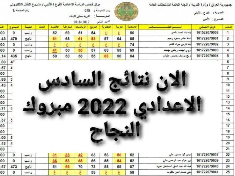 نتائج السادس الاعدادي 2022 نينوى