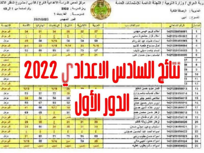 “تم الرفع” نتائج السادس الاعدادي العراق 2022 الدور الأول جميع المحافظات ملفات نتائج السادس الإعدادي موقع ناجح ووزارة التربية