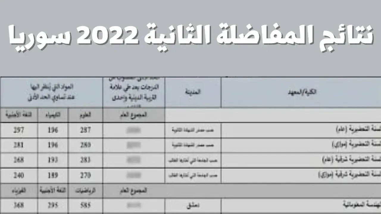 هنا✔︎رابط نتائج مفاضلة الموازي 2023 القبول الجامعي mof.sy